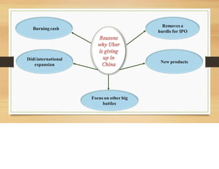 Burning cash
Didi international
expansion
Focus on other big
battles
New products
Removes a
hurdle for IPO
 