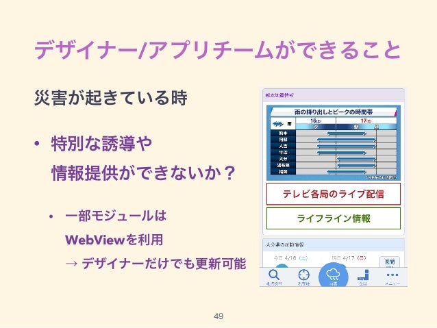 Yahoo 天気 アプリを少人数でも支えられた理由 Yjbonfire Yahoo 天気 アプリを少人数でも支えられた理由 Yjbonfire