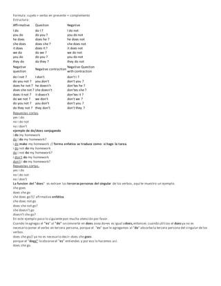 Formula: sujeto + verbo en presente + complemento
Estructura:
Affirmative Question Negative
I do
you do
he does
she does
it does
we do
you do
they do
do I ?
do you ?
does he ?
does she ?
does it?
do we ?
do you ?
do they ?
I do not
you do not
he does not
she does not
it does not
we do not
you do not
they do not
Negative
question
Negative contraction
Negative Question
with contraction
do I not ?
do you not ?
does he not ?
does she not ?
does itnot ?
do we not ?
do you not ?
do they not ?
I don't
you don't
he doesn't
she doesn't
it doesn't
we don't
you don't
they don't
don't I ?
don't you ?
don'tes he ?
don'tes she ?
don'tes it ?
don't we ?
don't you ?
don't they ?
Repuestas cortas
yes i do
no i do not
no i don't
ejemplo de do/does conjugando
i do my homework
do i do my homework?
i do make my homework // forma enfatica se traduce como: si hago la tarea.
i do not do my homework
do i not do my homework?
i don't do my homework
don't i do my homework?
Repuestas cortas.
yes i do
no i do not
no i don't
La funcion del "does" es extraer las terceraspersonas del singular de los verbos, aquí te muestro un ejemplo.
she goes
does she go
she does go?// afirmativa enfática
she does not go
does she not go?
she doesn't go
doesn't she go?
En este ejemplo paso lo siguientepon mucha atención por favor.
Cuando leagregas el "es" al "do" seconvierte en does osea do+es es igual adoes,entonces cuando utilizas el doesya no es
necesario poner el verbo en tercera persona, porque el "es" que le agregamos al "do" absorbela tercera persona del singular delos
verbos.
does she go// ya no es necesario decir:does she goes
porque el "does" leabsorveel "es" entiendes y por eso lo hacemos así.
does she go.
 