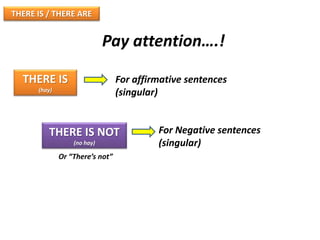 There + be slideshare | PPTX
