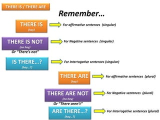 There + be slideshare | PPTX