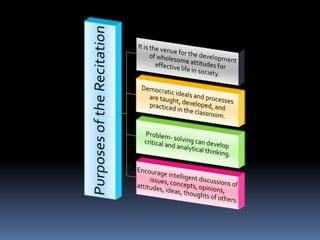 The recitation.ppt