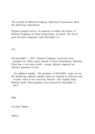 The records of Hetrick Company and Frear Corporation show
the following information.
Prepare journal entries, if required, to adjust the books of
Hetrick Company or Frear Corporation, as noted. The fiscal
year for both companies ends December 31.
(A)
On December 1, 2017, Hetrick Company received a rent
payment for office space leased to Frear Corporation. Because
Frear has a very poor credit rating, Hetrick required an
advance payment of rent
for eighteen months. The payment of $225,000 cash was for
the following eighteen months and was credited to deferred rent
revenue when it was received. Record the original entry
Hetrick made when payment was received on December 1,
2017.
Date
Account Names
Debits
 