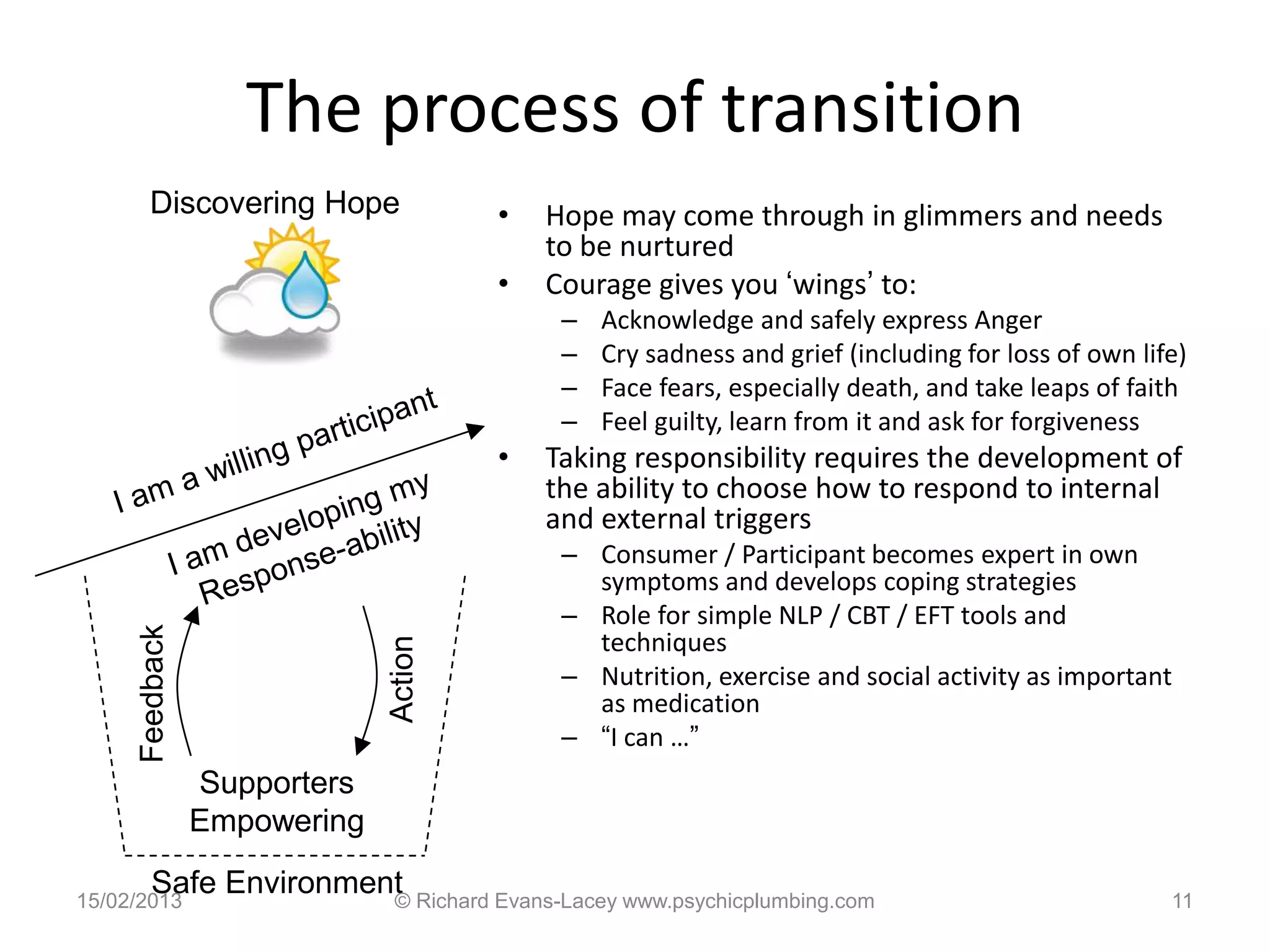 The process of transition
       Discovering Hope               •   Hope may come through in glimmers and needs
                                          to be nurtured
                                      •   Courage gives you „wings‟ to:
                                           –   Acknowledge and safely express Anger
                                           –   Cry sadness and grief (including for loss of own life)
                                           –   Face fears, especially death, and take leaps of faith
                                           –   Feel guilty, learn from it and ask for forgiveness
                                      •   Taking responsibility requires the development of
                                          the ability to choose how to respond to internal
                                          and external triggers
                                           – Consumer / Participant becomes expert in own
                                             symptoms and develops coping strategies
                                           – Role for simple NLP / CBT / EFT tools and
     Feedback




                                             techniques
                             Action




                                           – Nutrition, exercise and social activity as important
                                             as medication
                                           – “I can …”
                Supporters
                Empowering
        Safe Environment Richard Evans-Lacey www.psychicplumbing.com
15/02/2013             ©                                                                           11
 