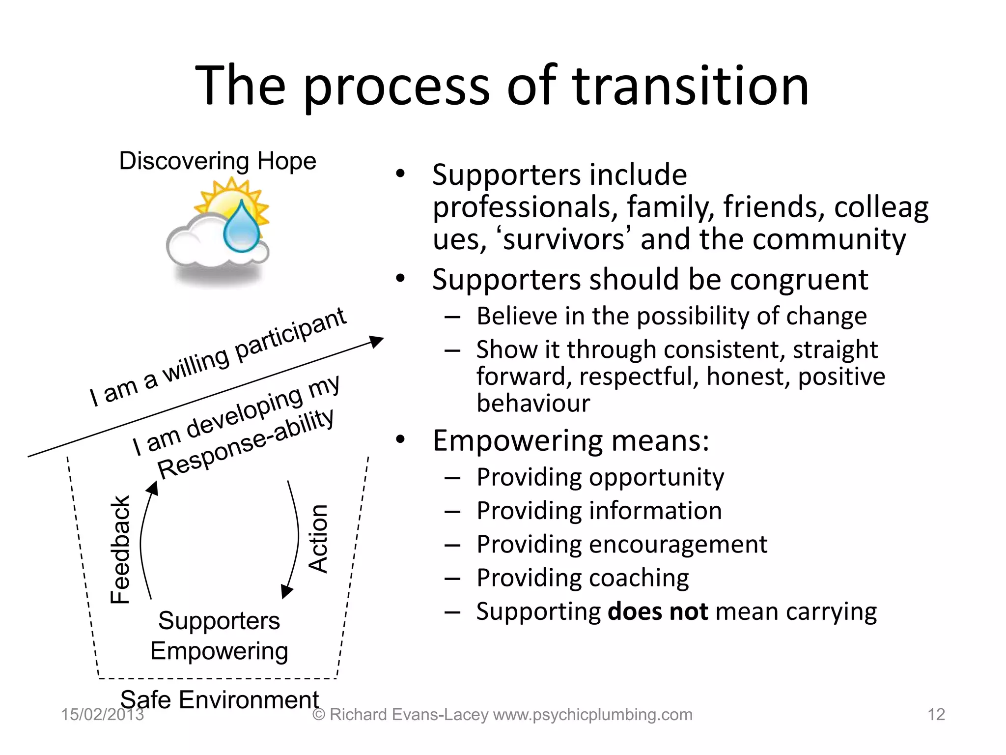 The process of transition
       Discovering Hope
                                      • Supporters include
                                        professionals, family, friends, colleag
                                        ues, „survivors‟ and the community
                                      • Supporters should be congruent
                                          – Believe in the possibility of change
                                          – Show it through consistent, straight
                                            forward, respectful, honest, positive
                                            behaviour
                                      • Empowering means:
                                          –   Providing opportunity
                                          –
     Feedback




                                              Providing information
                             Action




                                          –   Providing encouragement
                                          –   Providing coaching
                Supporters                –   Supporting does not mean carrying
                Empowering
        Safe Environment Richard Evans-Lacey www.psychicplumbing.com
15/02/2013             ©                                                            12
 
