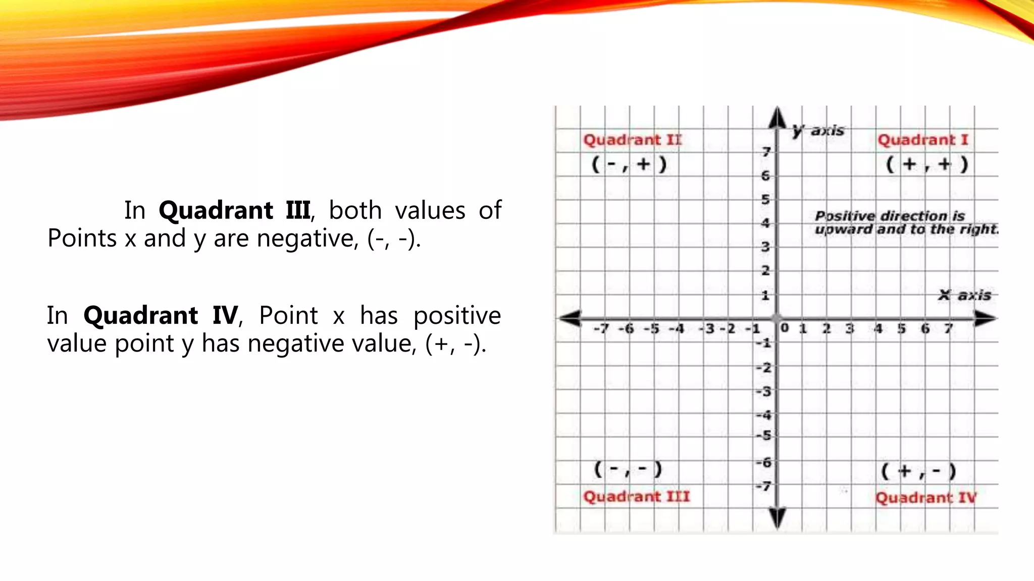 In Quadrant III, both values of
Points x and y are negative, (-, -).
In Quadrant IV, Point x has positive
value point y has negative value, (+, -).
 