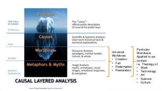 Universal
Worldview
• Creation
• Fall
• Redemption
• Restoration
Particular
Worldview
Applied to our
context.
i.e. Theology of
• Work
• Technology
• Art
• Science
• Culture
 