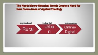 Rural
Urba
n
Online/
Digital
Agricultural Industrial Information
The Need: Macro-Historical Trends Create a Need for
New Focus Areas of Applied Theology
 