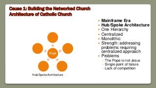 Cause 1: Building the Networked Church
Architecture of Catholic Church
 Mainframe Era
 Hub/Spoke Architecture
 One Hierarchy
 Centralized
 Monolithic
 Strength: addressing
problems requiring
centralized approach
 Problems
◦ The Pope is not Jesus
◦ Single point of failure
◦ Lack of competition
Pope
Hub/Spoke Architecture
 