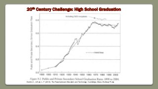 20th Century Challenge: High School Graduation
Goldin, C., & Katz, L. F. (2010). The Race between Education and Technology. Cambridge, Mass.: Belknap Press.
 