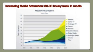 Increasing Media Saturation: 80-90 hours/week in media
 