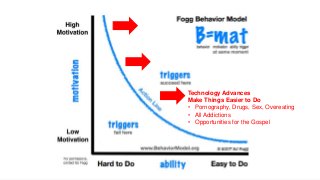 Technology Advances
Make Things Easier to Do
• Pornography, Drugs, Sex, Overeating
• All Addictions
• Opportunities for the Gospel
 