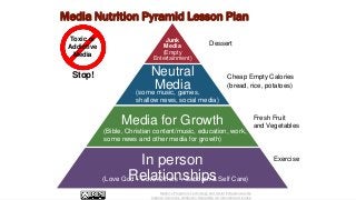 Junk
Media
(Empty
Entertainment)
Neutral
Media
Media for Growth
In person
Relationships
(Bible, Christian content/music, education, work,
some news and other media for growth)
(some music, games,
shallow news, social media)
(Love God + Love Others + Sabbath & Self Care)
Fresh Fruit
and Vegetables
Cheap Empty Calories
(bread, rice, potatoes)
Dessert
Exercise
Toxic or
Addictive
Media
Stop!
Media Nutrition Pyramid Lesson Plan
Provided by City Vision University’s Master’s Program in Technology and Social Entrepreneurship.
This work is licensed under a Creative Commons Attribution-ShareAlike 4.0 International License.
 