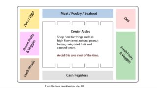 From: http://www.happydiabetic.com/?p=519
 