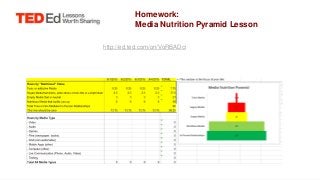Homework:
Media Nutrition Pyramid Lesson
http://ed.ted.com/on/VoRBADci
 