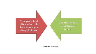- Frederick Buechner
 