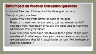 Tech Impact on Vocation Discussion Questions
Individual Exercise: fill in each of the three grid printouts
Pair up in groups of two
1. Share what you wrote down for each of the grids.
2. Based on these how do you tend to get unbalanced and off-
centered from your ideal? What are the pressures to make you
off-balance from your ideal?
3. How does your career and “location in these grids” shape your
worldview? In what ways does your career create a bias in you
toward solutions that fall in a particular domain (like the hammer
and nail example)?
 