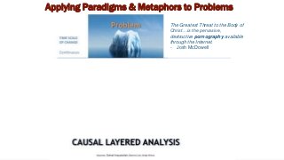 Christianity
(Following Jesus)
Q1: Tech Addiction Recovery
Q2: Media Nutrition
Q3: Christian Media Ecology
Q4: Tech Tools, Rules & Policies
Q1: Nurture (Family)
Q2: Nature (Biochemical)
Q3: Cultural
Q4: Social Systems
The Greatest Threat to the Body of
Christ…is the pervasive,
destructive pornography available
through the Internet.
- Josh McDowell
Applying Paradigms & Metaphors to Problems
 