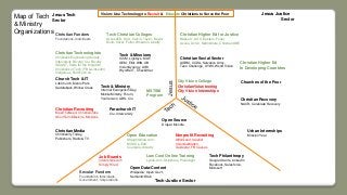 Jesus
Christian Social Sector
AGRM, CCDA, Salvation Army,
Teen Challenge, UYWI, World Vision
Job Boards
Internships.com
Simply Hired
Christian Higher Ed for Justice
Bakke U, UCC, Eastern, Fuller
Azusa, Acton, NetInstitute, Christian ABE
Open Education
Straighterline.com,
MOOCs, EdX
Coursera, Udacity
Nonprofit Recruiting
AllforGood, Idealist
VolunteerMatch,
Guidestar, FB Causes
Tech & Missions
ICCM, Lightsys, MAF,
GEM, EMI, WIN, OB
VisionSynergy, AIBI
Wycliffe IT, CheckItOut
Tech & Ministry
Internet Evangelism Day,
Mobile Ministry Forum,
YouVersion, ABS, Cru
MSTSM
Program
Tech-Justice Sector
Jesus Tech
Sector
Jesus Justice
Sector
City Vision College
ChristianVolunteering
City Vision Internships
Tech Christian Colleges
AccessED, ACU, Calvin, Taylor, Baylor
Biola, Olivet, Fuller, Wheaton, Liberty
Christian Technologists
Christians Engineering Society,
Intervarsity Faculty, Cru Faculty
ISCAST, Code for the Kingdom
Christians in Tech (FB & LinkedIn)
Indigetous, FaithTech.ca
Vision: Use Technology to Recruit & Educate Christians to Serve the Poor
Christian Recruiting
MeetTheNeed, ChristianJobs
ShortTermMissions, Missions
Christian Media
Christianity Today,
Publishers, Radio & TV
Tech Philanthropy
Google Grants, LinkedIn
Facebook, Salesforce,
Microsoft
Open Source
Drupal, Moodle
Church Tech & IT
LifeChurch, Menlo Park
Saddleback, Willow Creek
Christian Recovery
NACR, Celebrate Recovery
Urban Internships
Mission Year
Churches of the Poor
Christian Higher Ed
In Developing Countries
Low Cost Online Training
Lynda.com, Skillshare, Pluralsight
Parachurch IT
Cru, Intervarsity
Open Data/Content
Wikipedia, Open Gov’t,
Semantic Web
Christian Funders
Foundations, Individuals
Secular Funders
Foundations, Individuals,
Government, Corporations
Map of Tech
& Ministry
Organizations
 