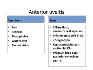 Anterior uveitis
Symptoms
• Pain
• Redness
• Photophobia
• Watery eyes
• Blurred vision
Signs
• Cilliary flush,
circumcorneal injection
• Inflammatory cells in AC
• +/- hypopyon
• Keratic precipitates –
mutton fat KPs
• Irregular, fixed pupil –
posterior symechiae
• IOP +/-
24
 