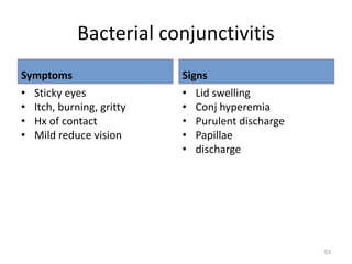 Bacterial conjunctivitis
Symptoms
• Sticky eyes
• Itch, burning, gritty
• Hx of contact
• Mild reduce vision
Signs
• Lid swelling
• Conj hyperemia
• Purulent discharge
• Papillae
• discharge
53
 