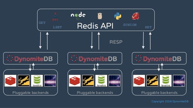 RedisConf 2016 talk - The Redis API: Simple, Composable, Powerful