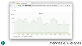 Latencies & Averages
 