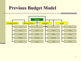The reference collection | PPT