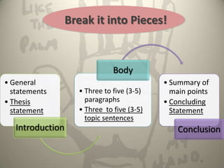 Break it into Pieces!


                               Body
• General                                   • Summary of
  statements        • Three to five (3-5)     main points
• Thesis              paragraphs            • Concluding
  statement         • Three to five (3-5)     Statement
                      topic sentences
   Introduction                                 Conclusion
 