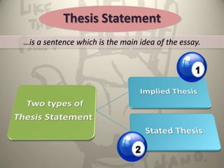 Thesis Statement
…is a sentence which is the main idea of the essay.
 