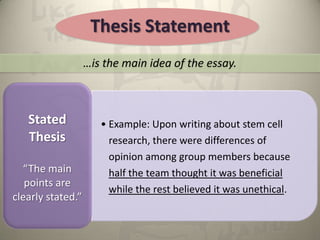 Thesis Statement
                   …is the main idea of the essay.



   Stated             • Example: Upon writing about stem cell
   Thesis               research, there were differences of
                        opinion among group members because
  “The main             half the team thought it was beneficial
   points are
                        while the rest believed it was unethical.
clearly stated.”
 
