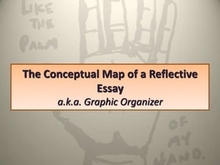 The Conceptual Map of a Reflective
             Essay
      a.k.a. Graphic Organizer
 