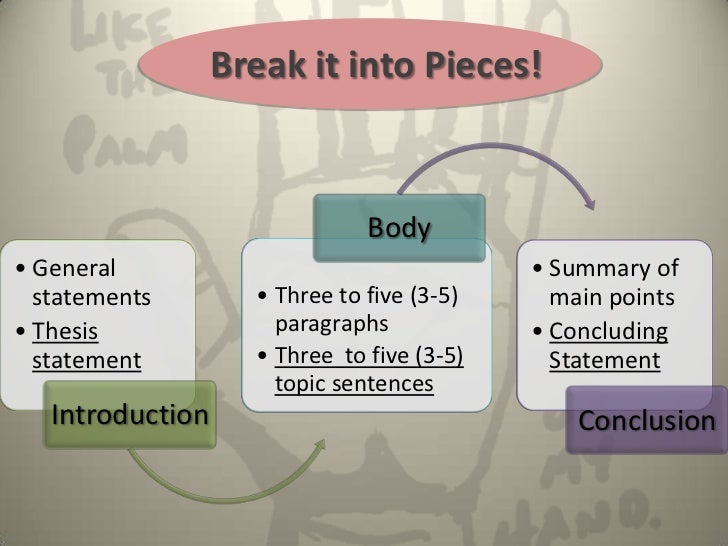 Reflective essay definition