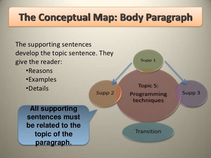 Essay final reflective