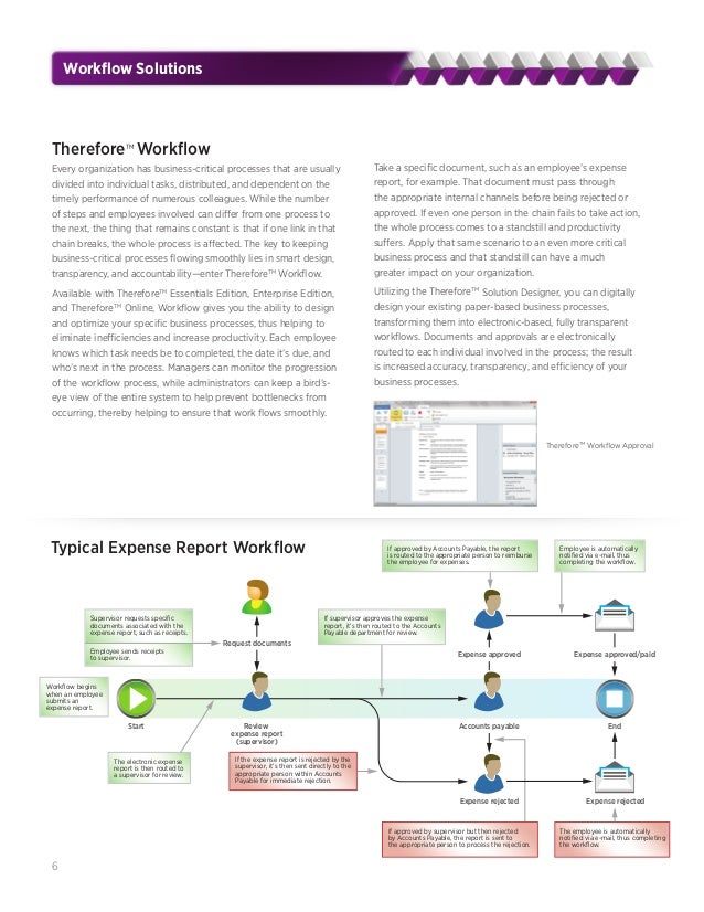 Therefore Improves Access To Our Data And Our Workflow Therefore Improves Access To Our Data And Our Workflow
