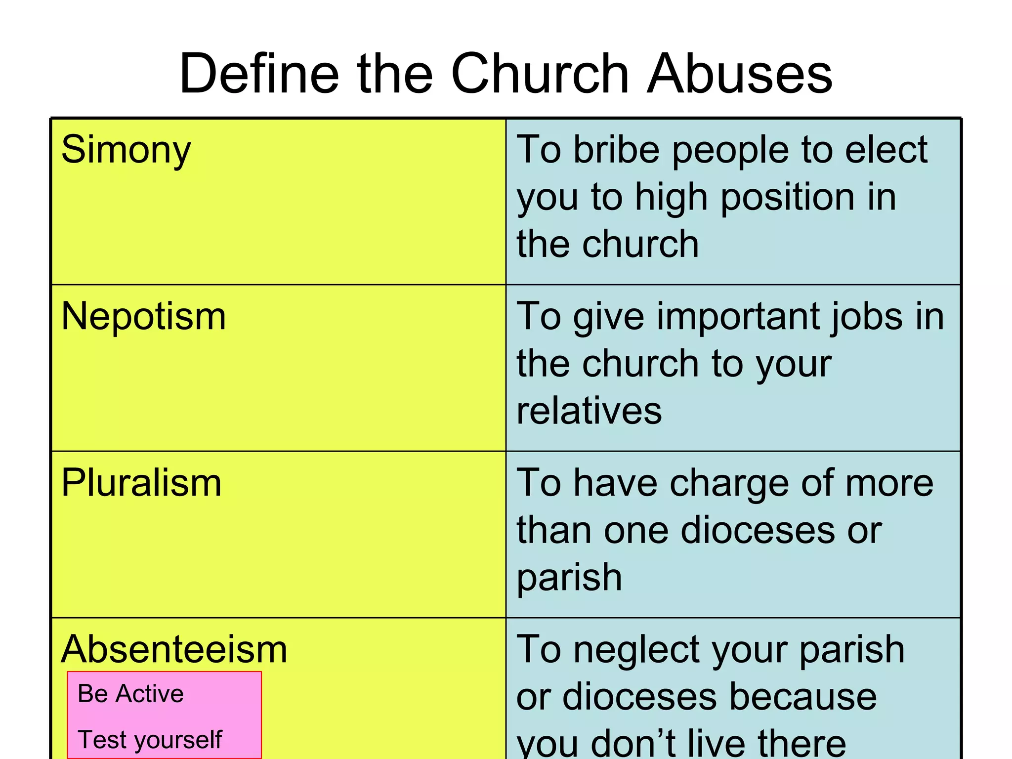 Define the Church Abuses Be Active Test yourself To neglect your parish or dioceses because you don’t live there Absenteeism To have charge of more than one dioceses or parish Pluralism To give important jobs in the church to your relatives Nepotism To bribe people to elect you to high position in the church Simony 