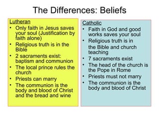The Differences: Beliefs Lutheran Only faith in Jesus saves your soul (Justification by faith alone) Religious truth is in the Bible 2 sacraments exist: baptism and communion The local prince rules the church Priests can marry The communion is the body and blood of Christ and the bread and wine Catholic Faith in God and good works saves your soul Religious truth is in the Bible and church teaching 7 sacraments exist The head of the church is the Pope in Rome Priests must not marry The communion is the body and blood of Christ 
