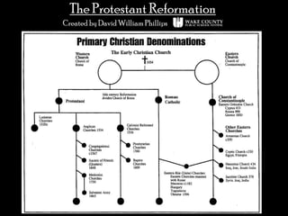 The Protestant Reformation
Created by David William Phillips
 