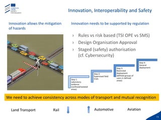Rail Interoperability Risk Analysis The Regulatory Perspective Towards GNSS Adoption in Rail- ERA | PDF