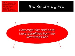 The Reichstag Fire & the Enabling Act | PPT