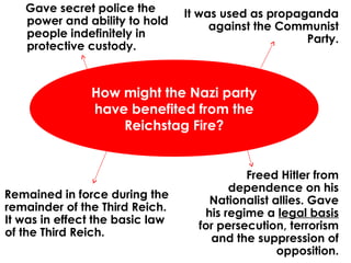 The Reichstag Fire & the Enabling Act | PPT