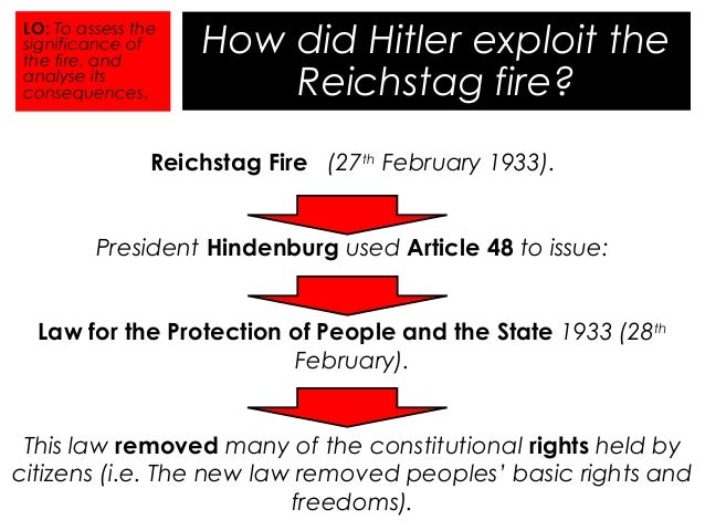 Image result for reichstag fire and enabling act