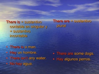 There isThere is + sustantivo+ sustantivo
contable encontable en singular ysingular y
+ sustantivo+ sustantivo
incontableincontable
• There isThere is a man.a man.
• HayHay un hombre.un hombre.
• There isn’tThere isn’t any water.any water.
• No hayNo hay agua.agua.
There areThere are + sustantivo+ sustantivo
pluralplural
• There areThere are some dogs.some dogs.
• HayHay algunos perros.algunos perros.
 