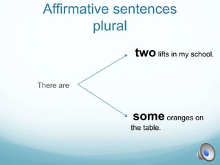 Affirmative sentences
plural
There are
two lifts in my school.
some oranges on
the table.
 