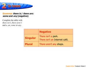 English Alive!   Student’s Book 1 There isn’t a There isn’t an There aren’t any Complete the table with  there isn’t ,  there aren’t  and  a ,  an ,  some  or  any . Grammar   there is  /  there are   :  some  and  any  (negative) Negative Singular There isn’t a  park. There isn’t an  Internet café. Plural There aren’t any  shops. 