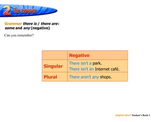 English Alive!   Student’s Book 1 There isn’t a There isn’t an There aren’t any Can you remember? Grammar   there is  /  there are   :  some  and  any  (negative) Negative Singular There isn’t a  park. There isn’t an  Internet café. Plural There aren’t any  shops. 