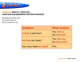 English Alive!   Student’s Book 1 Is there there is there isn’t  Are there  there are  there aren’t  are there Complete the table with the correct form of  there is  and  there are . Grammar   there is  /  there are   :  some  and  any  (questions and short answers) Questions Short answers Is there  a park here? Yes,  there is . No,  there isn’t . Are there  any shops? Yes,  there are . No,  there aren’t . How many hotels  are there ? Five. 