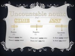 Positive
(+)
Negative
(-)
Questions
( ?)
There is some rice
There is some water
There isn´t some juice
There isn´t any rice
Is there some water?
Is there any juice?
 