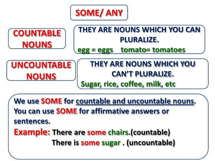 when is a an there is there are a an some any how much many when is a an there is there are a an some any how much many