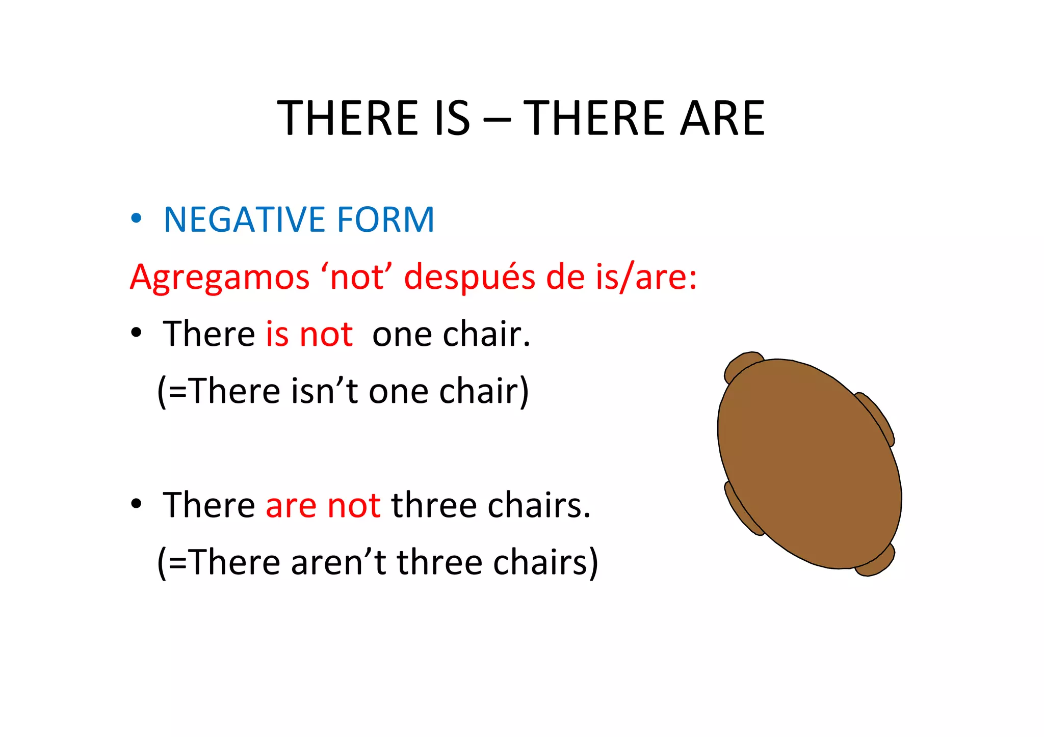 THERE IS – THERE ARE
• NEGATIVE FORM
Agregamos ‘not’ después de is/are:
• There is not one chair.
  (=There isn’t one chair)

• There are not three chairs.
  (=There aren’t three chairs)
 